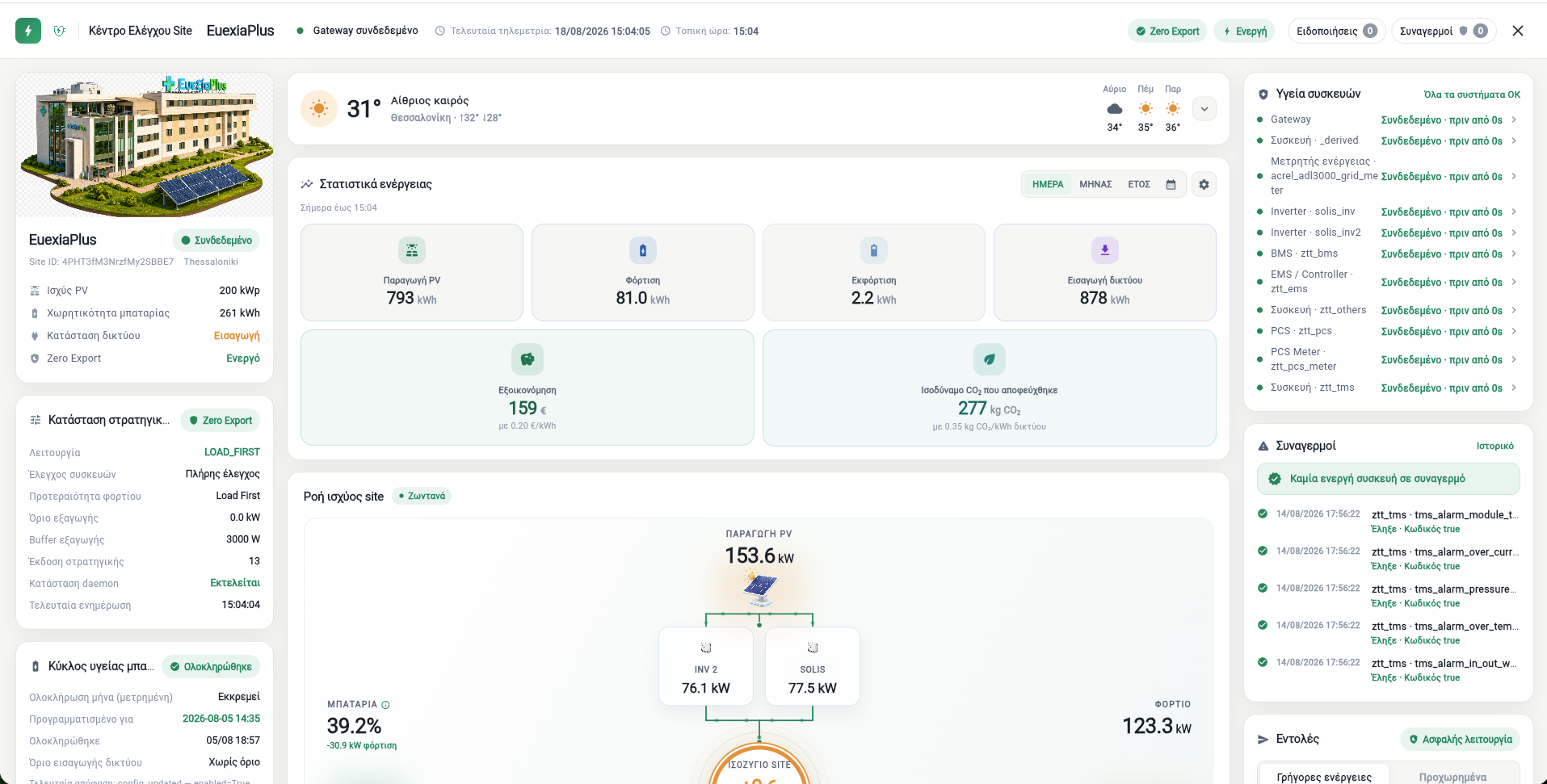 EnerCup web app: site overview with weather, live KPIs, activity feed and load chart