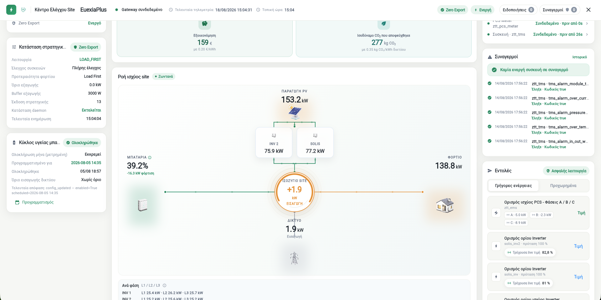 Mission Control: live power flow between PV, battery, grid and load, per-phase readings and command log